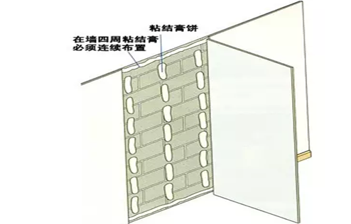 達辰石膏板墻面找平系統(tǒng)